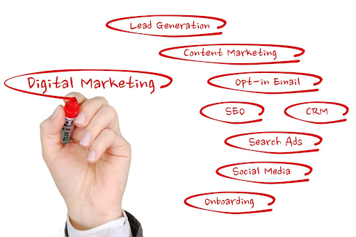 Les strat&eacute;gies du marketing digital B2B