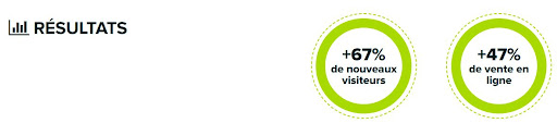 r&eacute;sultats refonte du site du zoo de thoiry