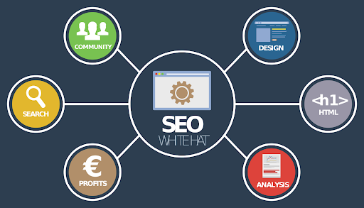 Le SEO est un &eacute;l&eacute;ment primordial en B2B